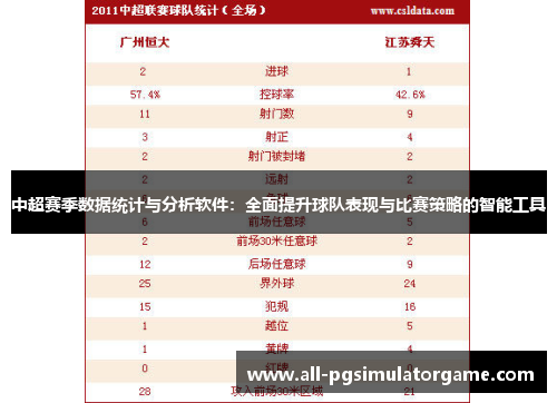 中超赛季数据统计与分析软件：全面提升球队表现与比赛策略的智能工具