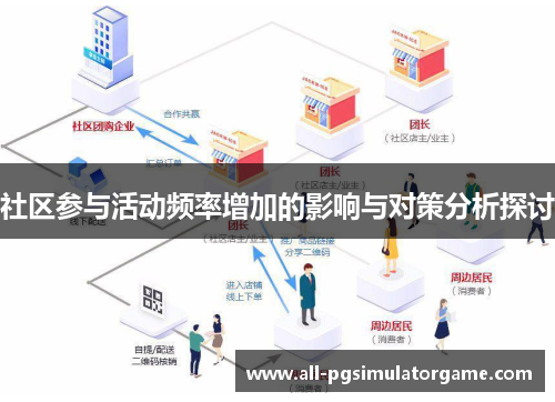 社区参与活动频率增加的影响与对策分析探讨