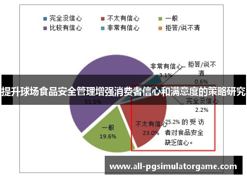 提升球场食品安全管理增强消费者信心和满意度的策略研究