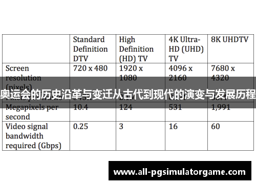 奥运会的历史沿革与变迁从古代到现代的演变与发展历程