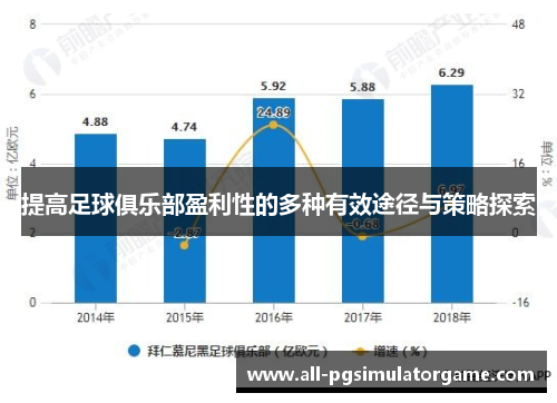 提高足球俱乐部盈利性的多种有效途径与策略探索