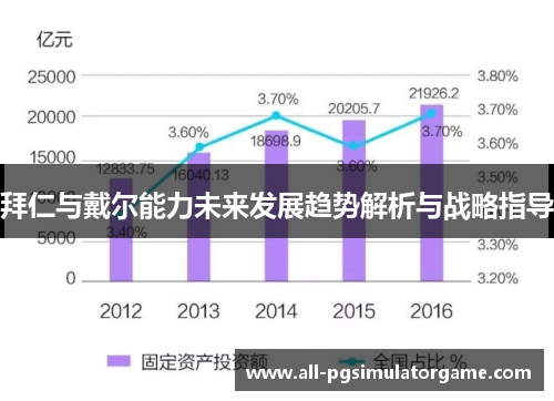 拜仁与戴尔能力未来发展趋势解析与战略指导