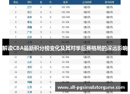 解读CBA最新积分榜变化及其对季后赛格局的深远影响