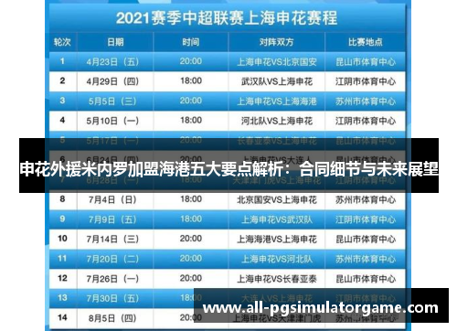 申花外援米内罗加盟海港五大要点解析：合同细节与未来展望