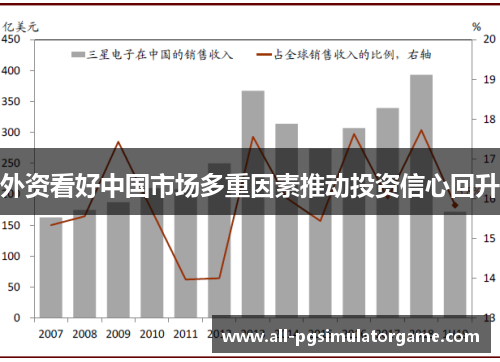 外资看好中国市场多重因素推动投资信心回升