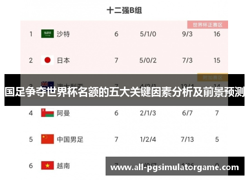 国足争夺世界杯名额的五大关键因素分析及前景预测