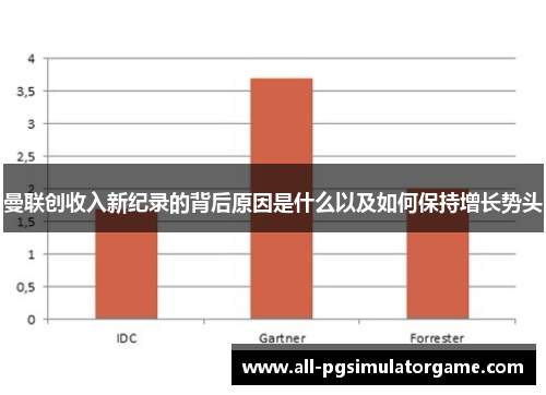 曼联创收入新纪录的背后原因是什么以及如何保持增长势头