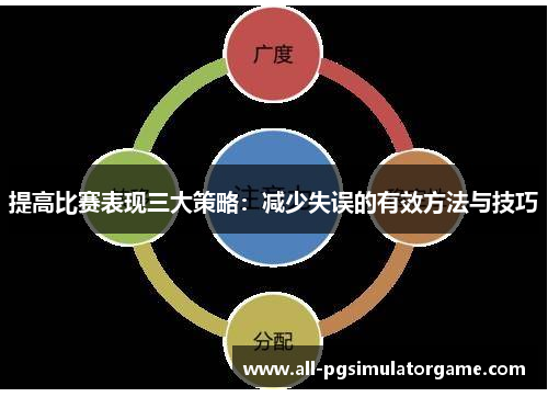 提高比赛表现三大策略：减少失误的有效方法与技巧