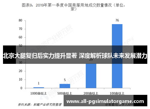 北京大腿复归后实力提升显著 深度解析球队未来发展潜力