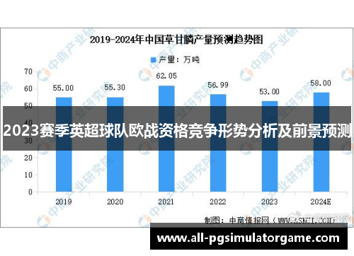 2023赛季英超球队欧战资格竞争形势分析及前景预测