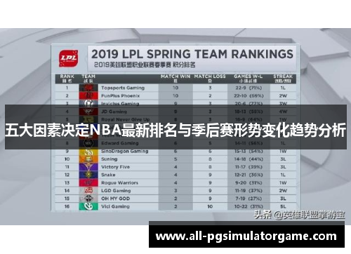 五大因素决定NBA最新排名与季后赛形势变化趋势分析