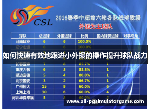 如何快速有效地跟进小外援的操作提升球队战力