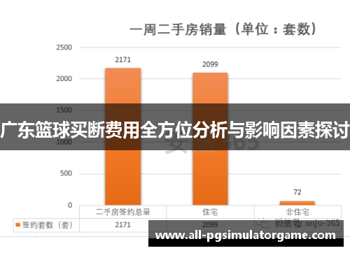 广东篮球买断费用全方位分析与影响因素探讨