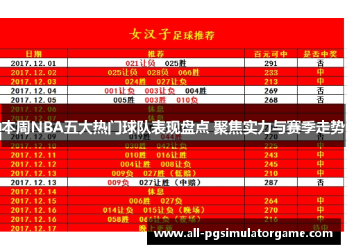 本周NBA五大热门球队表现盘点 聚焦实力与赛季走势