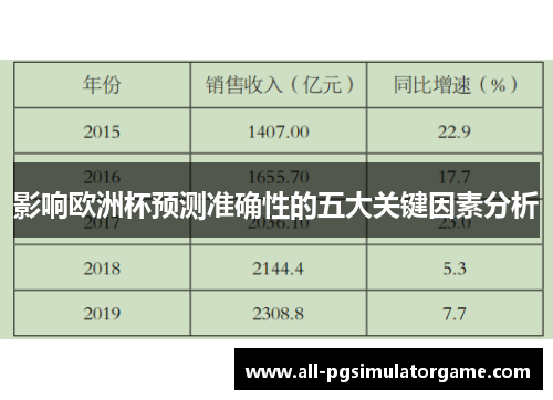 影响欧洲杯预测准确性的五大关键因素分析