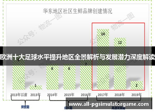 欧洲十大足球水平提升地区全景解析与发展潜力深度解读