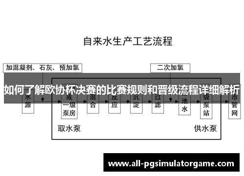 如何了解欧协杯决赛的比赛规则和晋级流程详细解析 如何了解欧协杯决赛的比赛规则和晋级流程详细解析