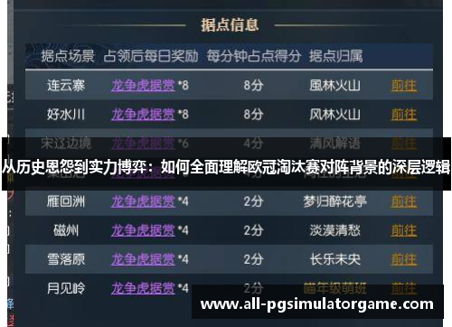 从历史恩怨到实力博弈：如何全面理解欧冠淘汰赛对阵背景的深层逻辑