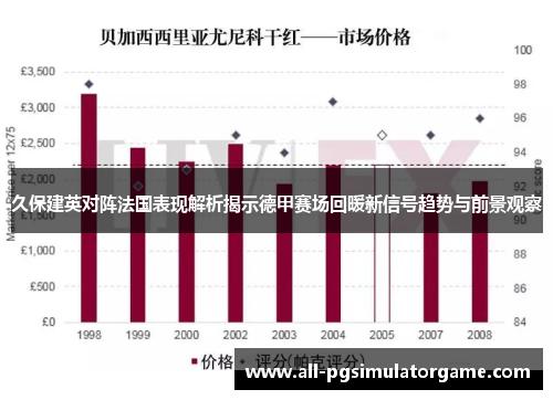 久保建英对阵法国表现解析揭示德甲赛场回暖新信号趋势与前景观察