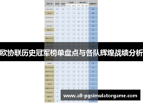 欧协联历史冠军榜单盘点与各队辉煌战绩分析