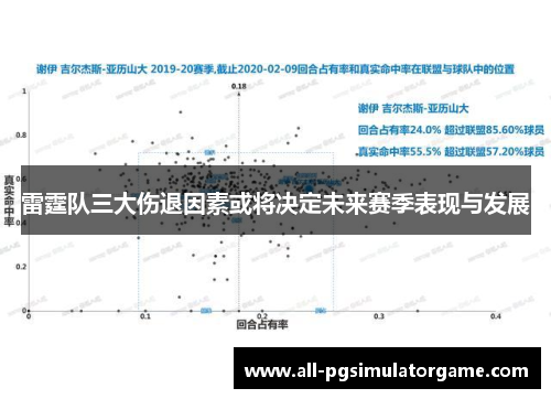 雷霆队三大伤退因素或将决定未来赛季表现与发展